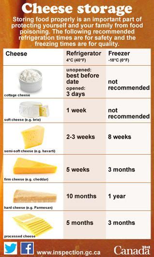 How long keep vegan cheese in fridge